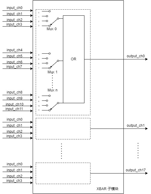 AN0005003