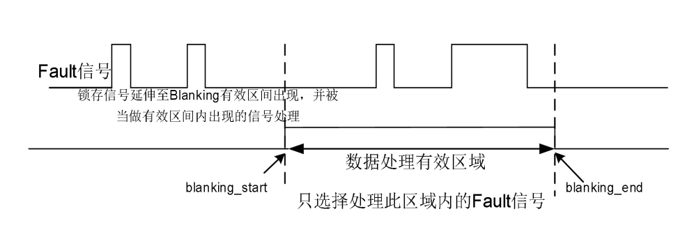 AN0009009