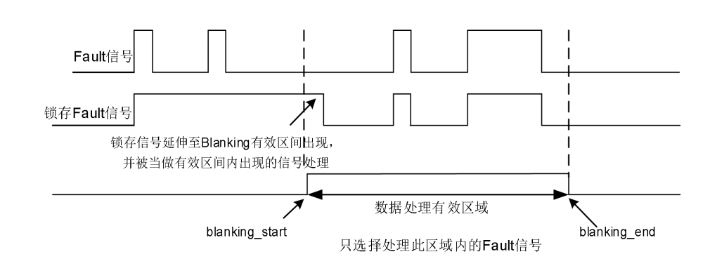 AN0009010