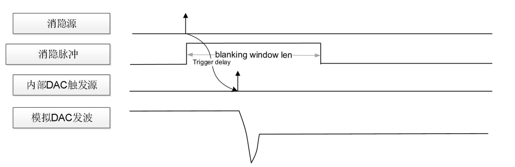 AN0009011