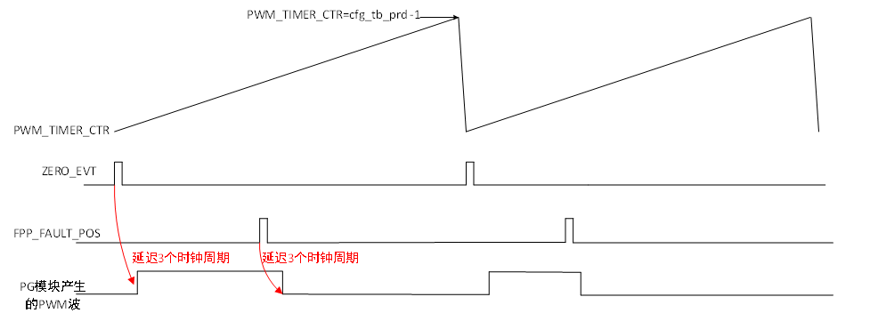 AN0009012