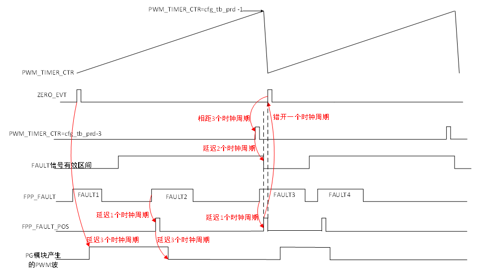 AN0009013