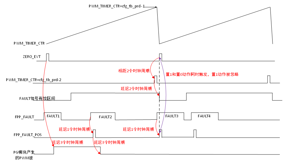 AN0009014