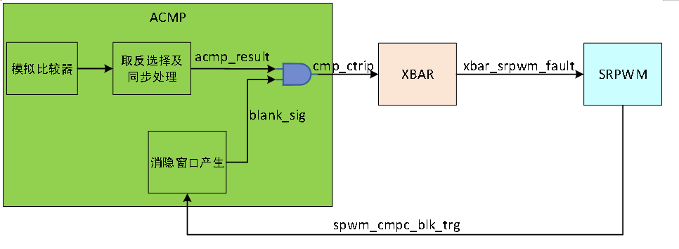 AN0009015