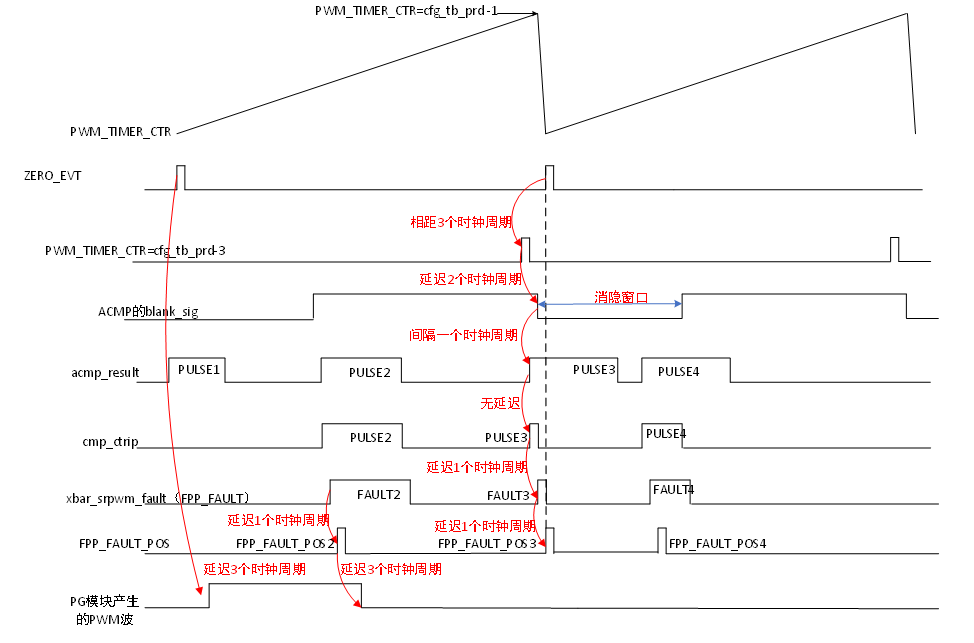 AN0009017