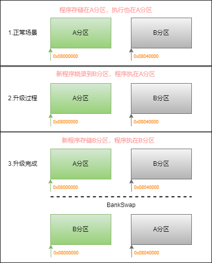 AN0015001