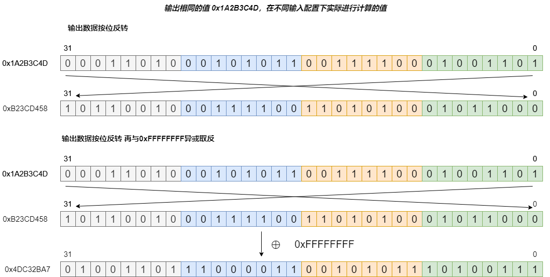 ../_images/CRC_Output_Pro.png