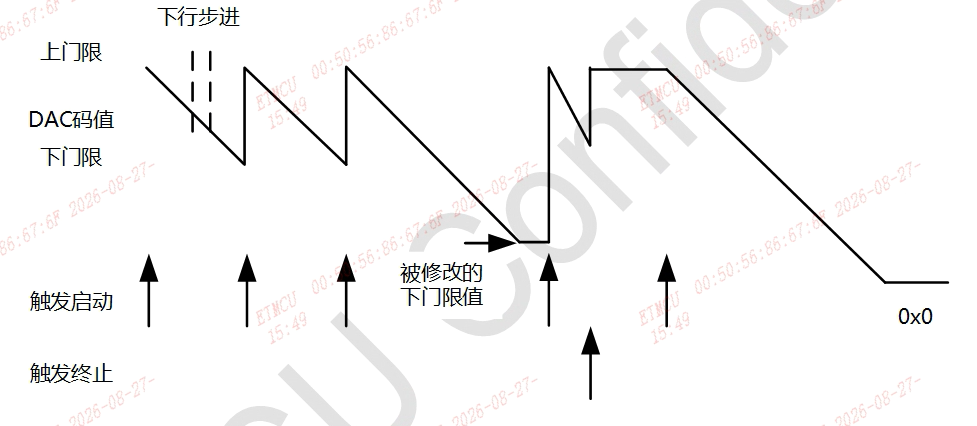 ../_images/Ramp-down.png