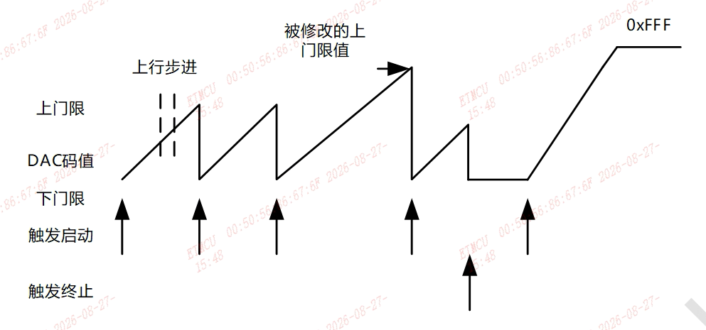 ../_images/Ramp-up.png