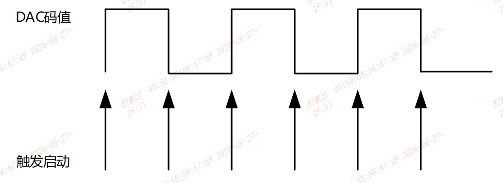 ../_images/Square-wave.png