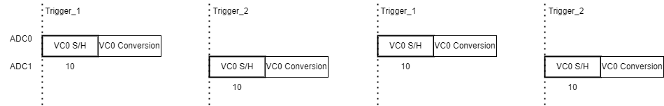 ADC交替触发
