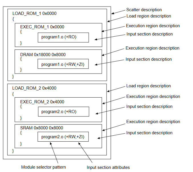 ../_images/armlink_image1.png