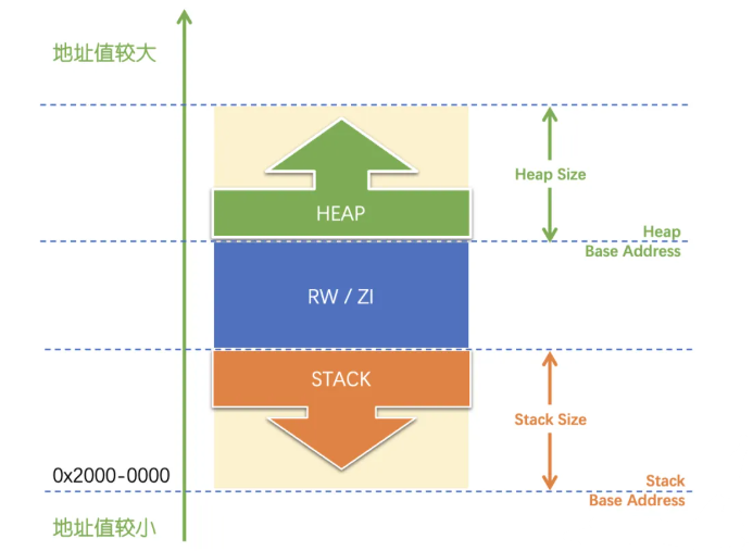 ../_images/armlink_image5.png