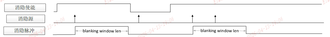 ../_images/blanking.png