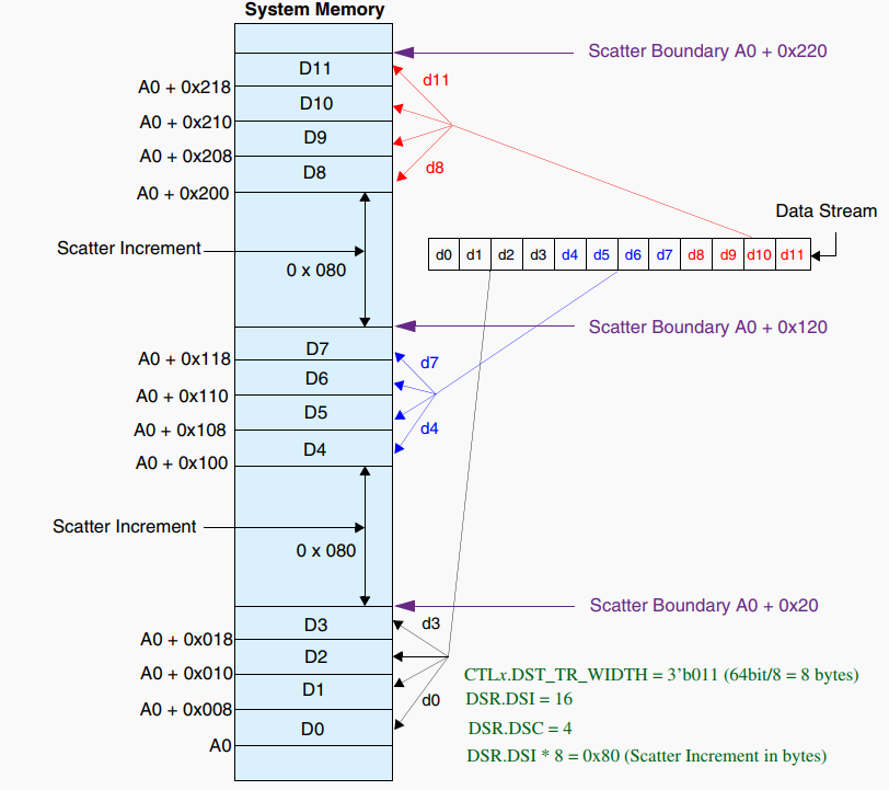../_images/dma_dest_scatter.png