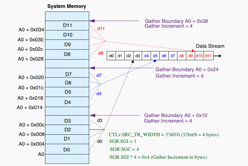 ../_images/dma_source_gather.png