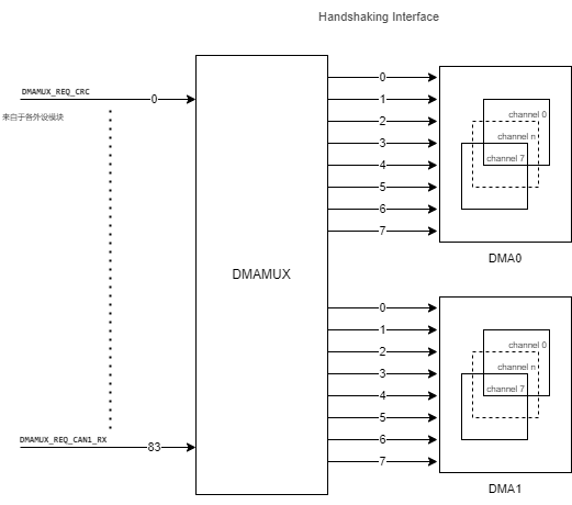../_images/dmamux.png
