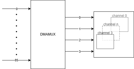 ../_images/dmamux_1.png