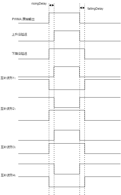死区输出模式